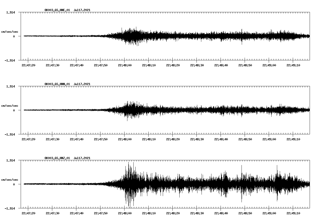 NetQuakes seismogram