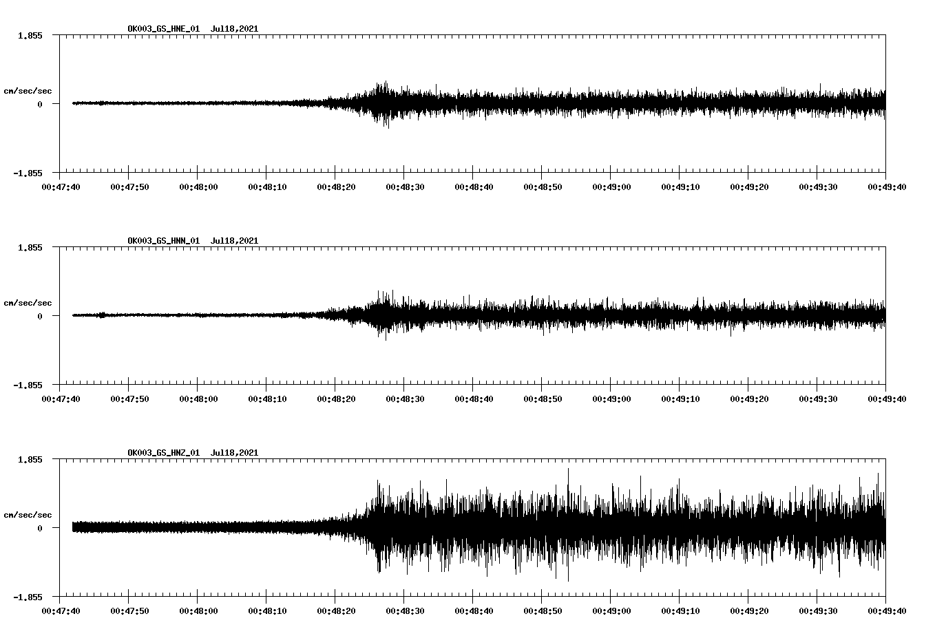 NetQuakes seismogram