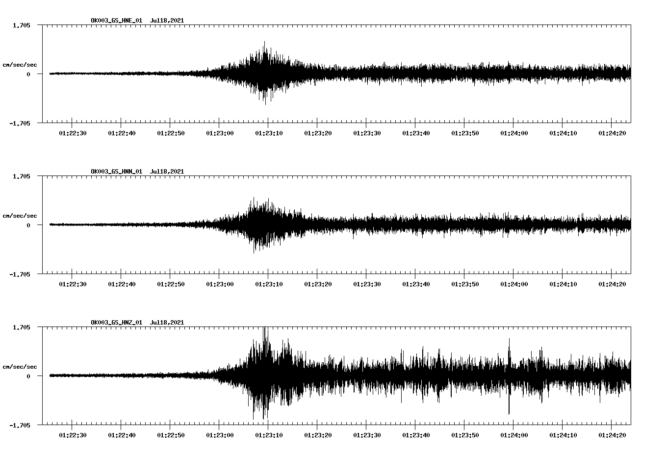 NetQuakes seismogram