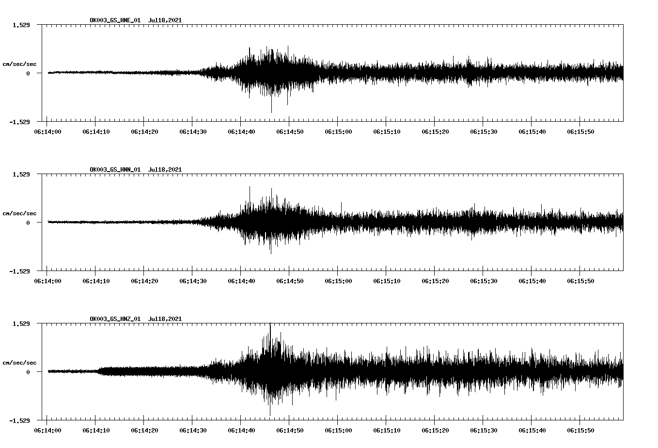NetQuakes seismogram