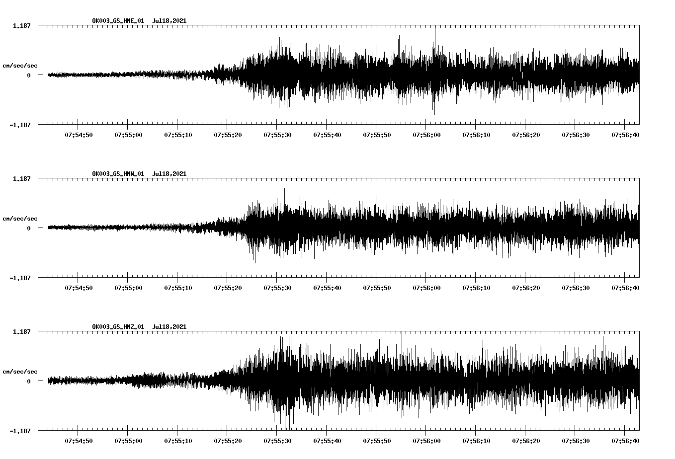 NetQuakes seismogram