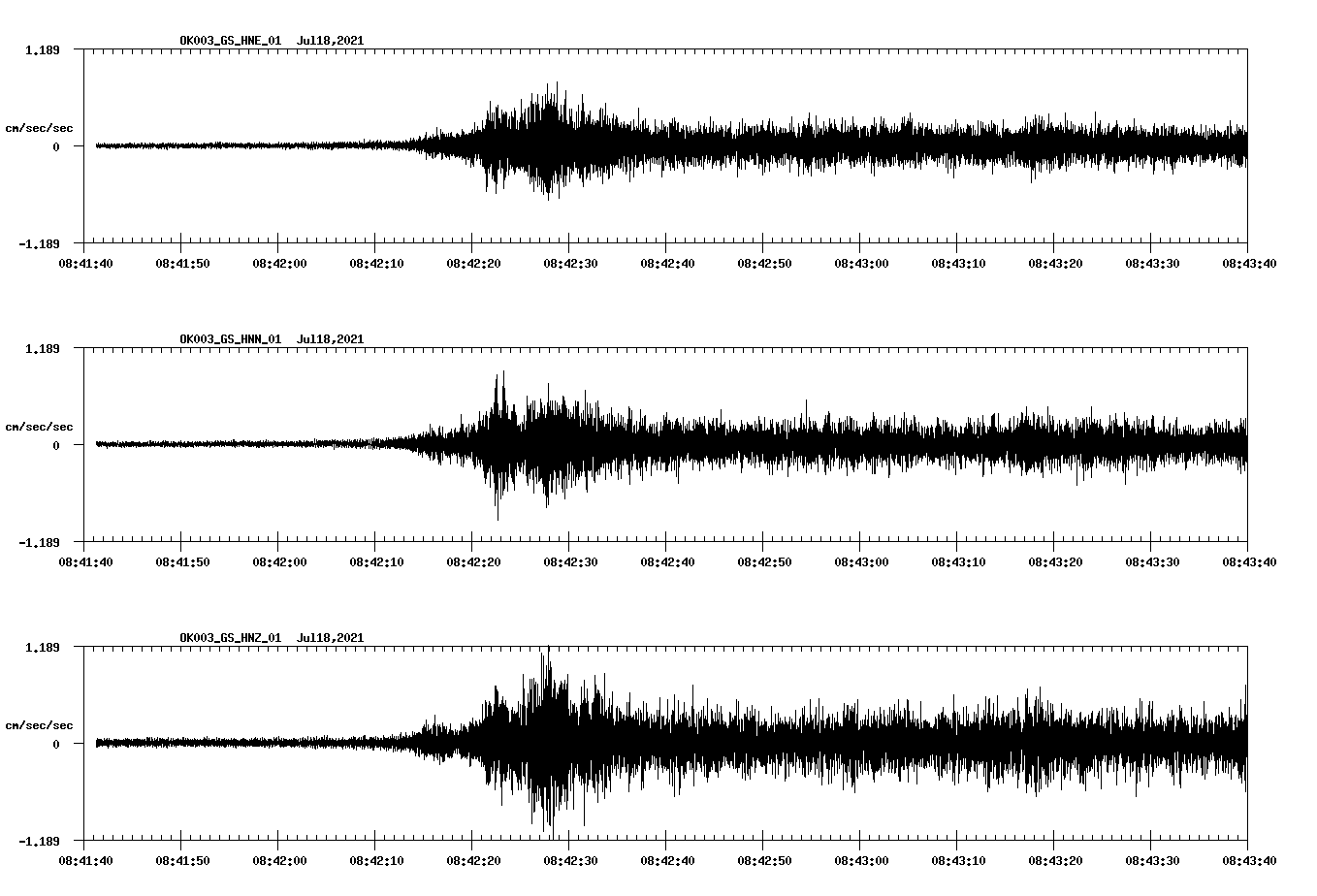 NetQuakes seismogram