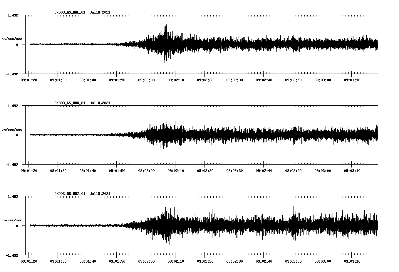 NetQuakes seismogram