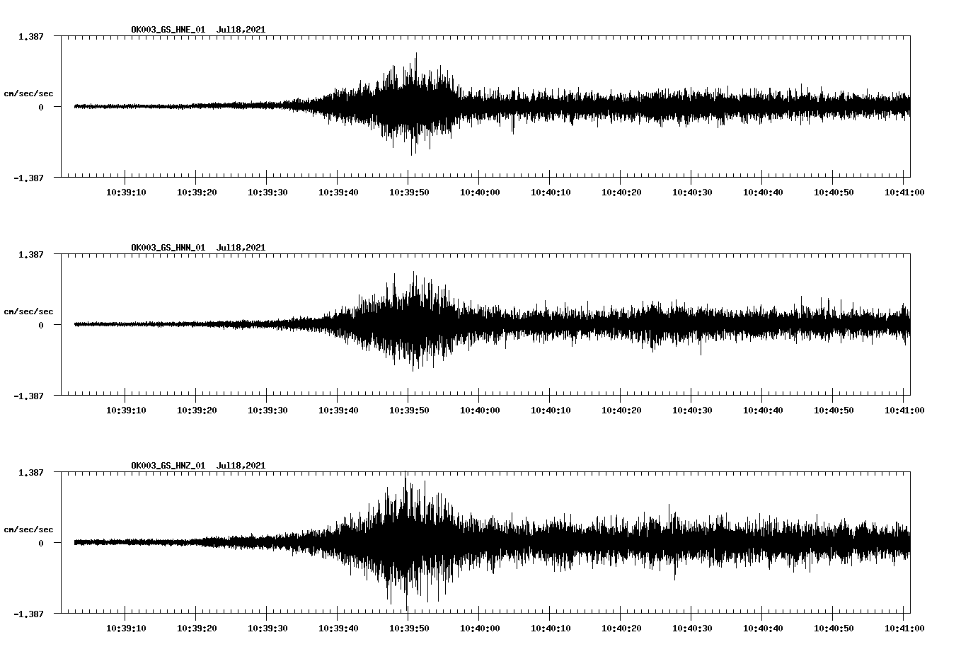 NetQuakes seismogram