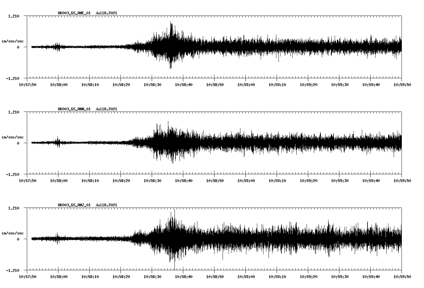 NetQuakes seismogram