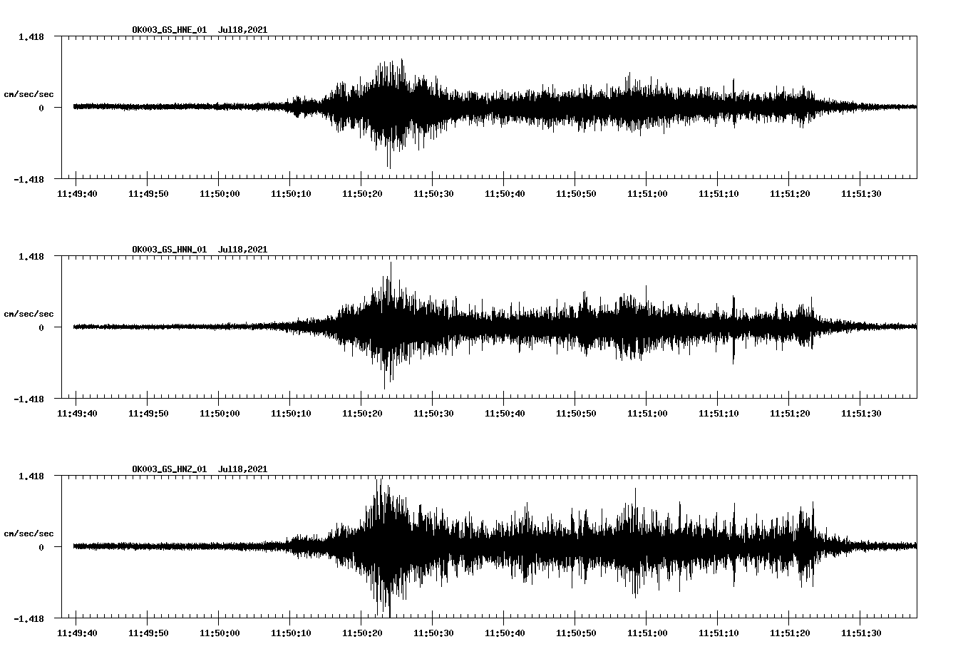 NetQuakes seismogram