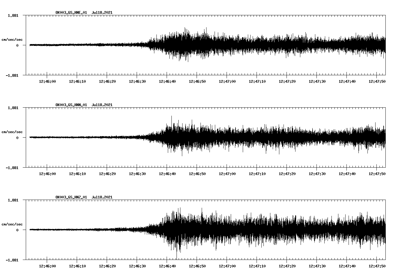 NetQuakes seismogram