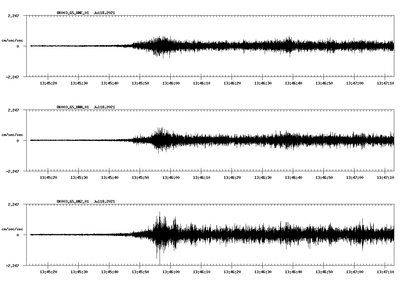NetQuakes seismogram
