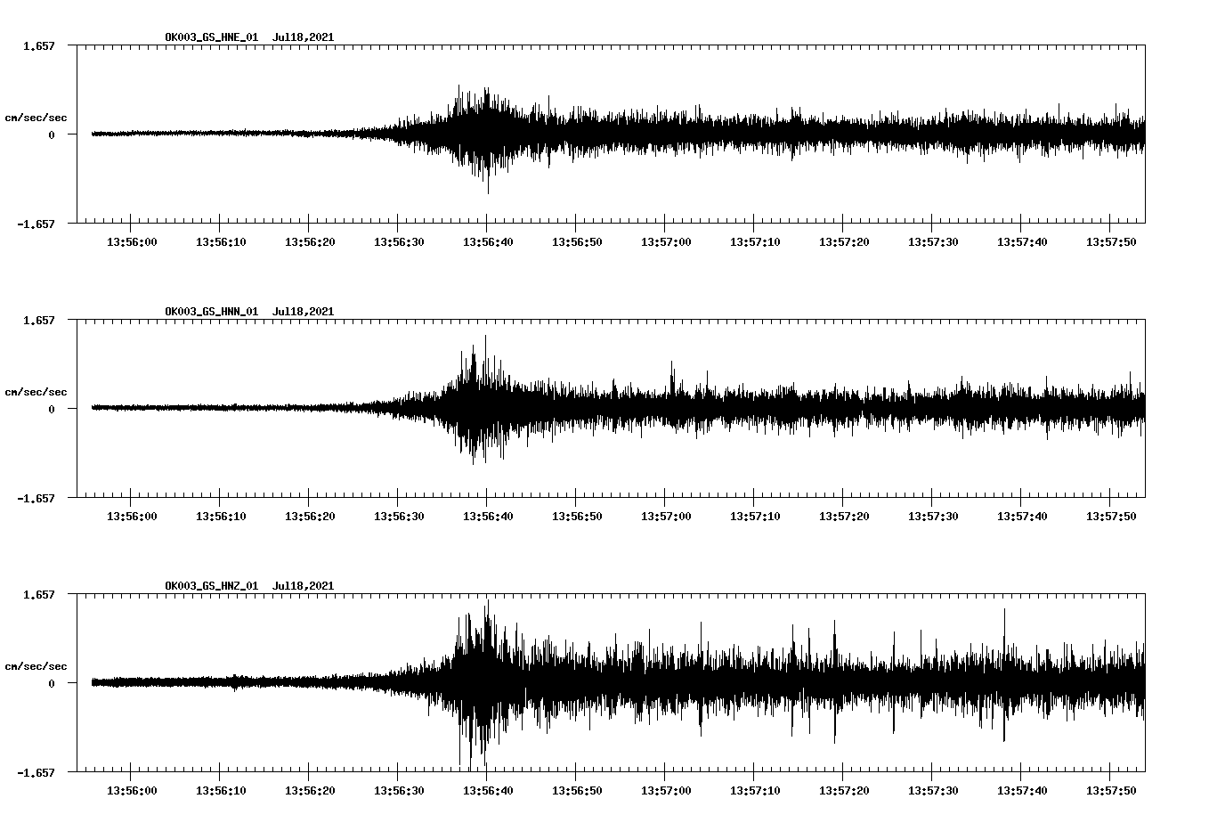 NetQuakes seismogram