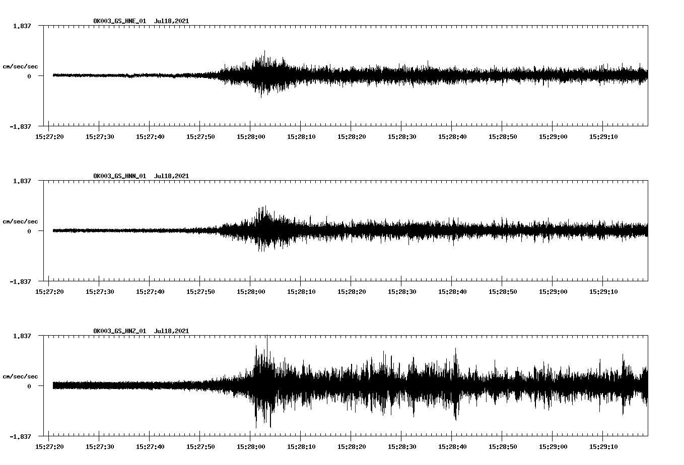 NetQuakes seismogram