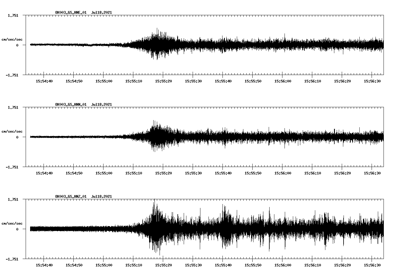 NetQuakes seismogram