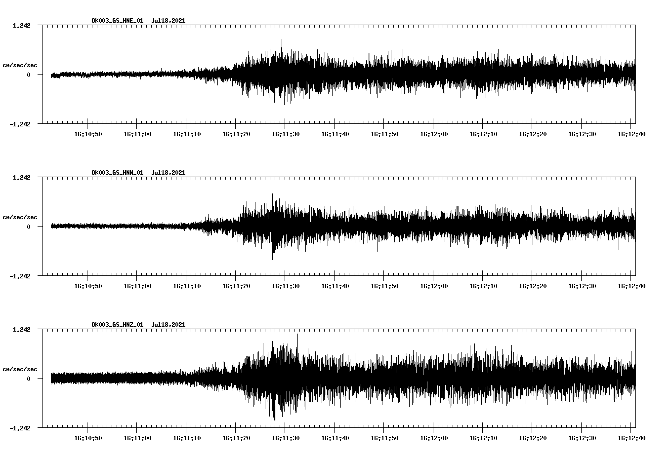 NetQuakes seismogram