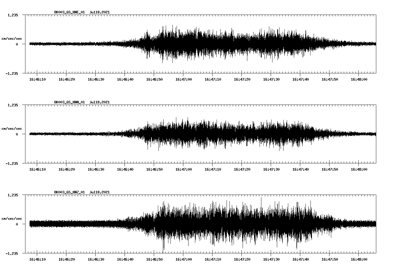 NetQuakes seismogram