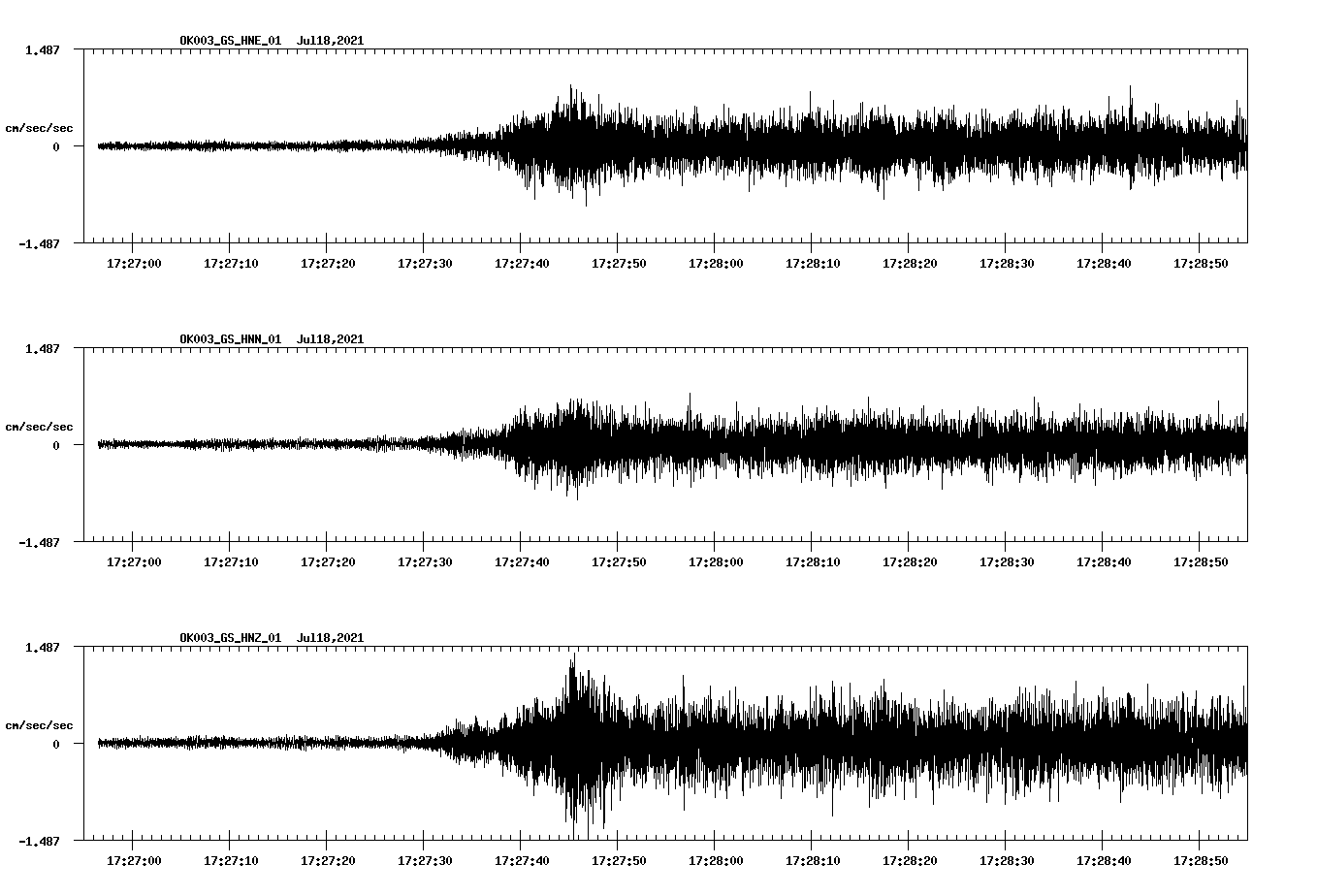 NetQuakes seismogram
