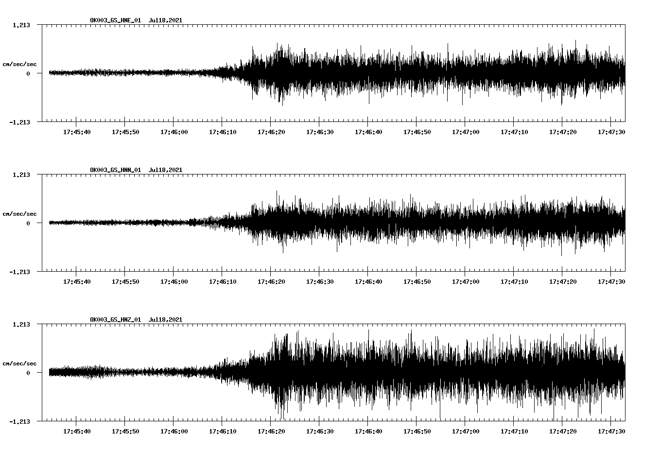 NetQuakes seismogram