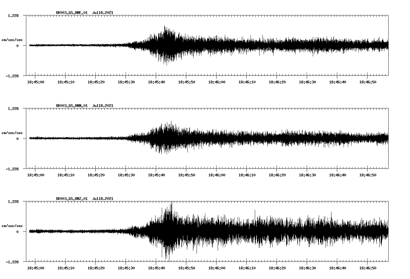 NetQuakes seismogram