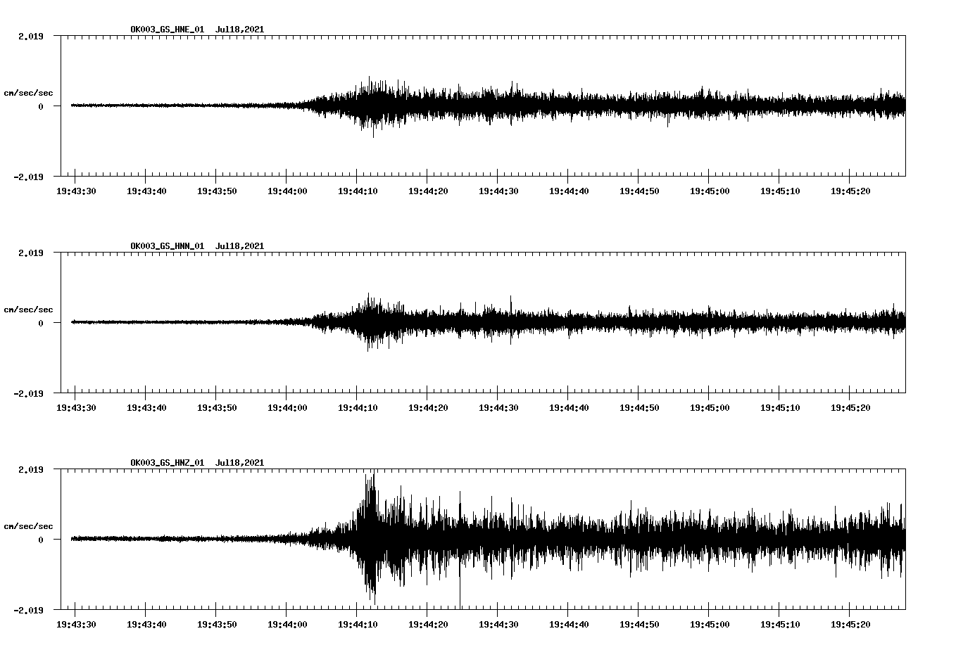 NetQuakes seismogram
