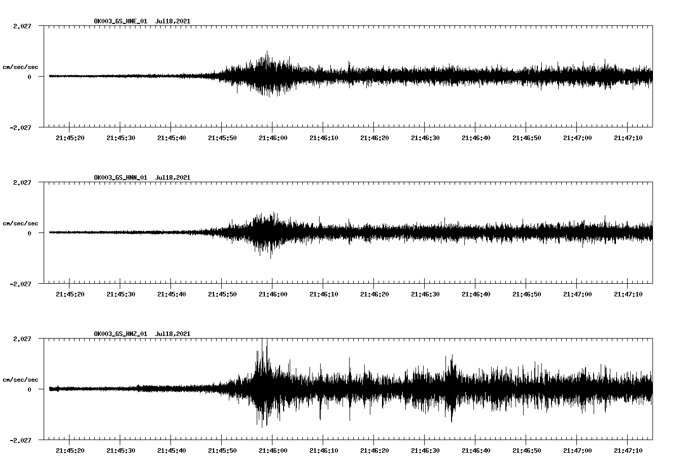 NetQuakes seismogram