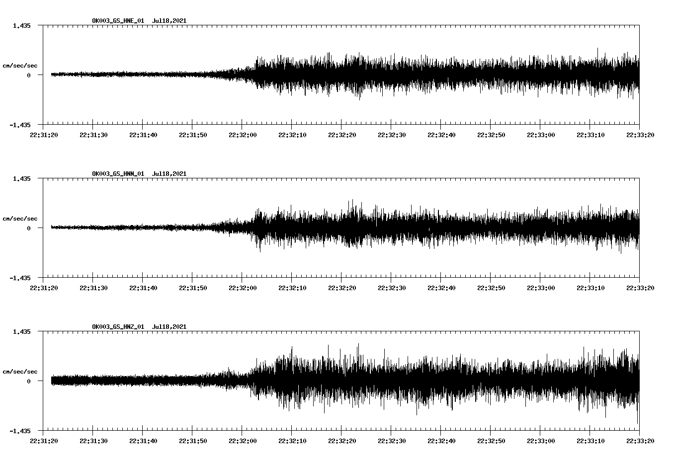 NetQuakes seismogram