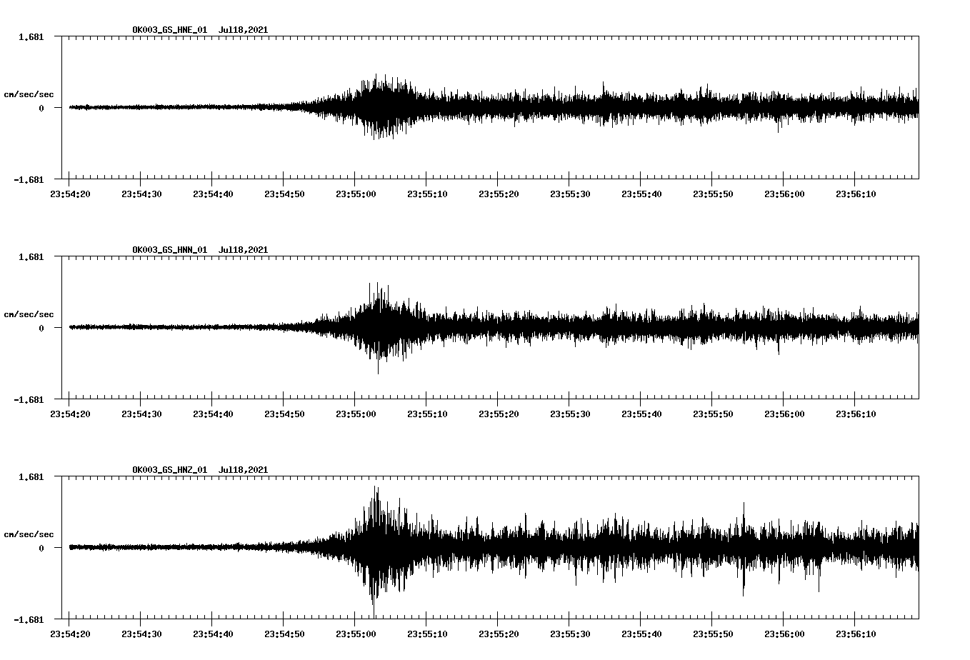NetQuakes seismogram