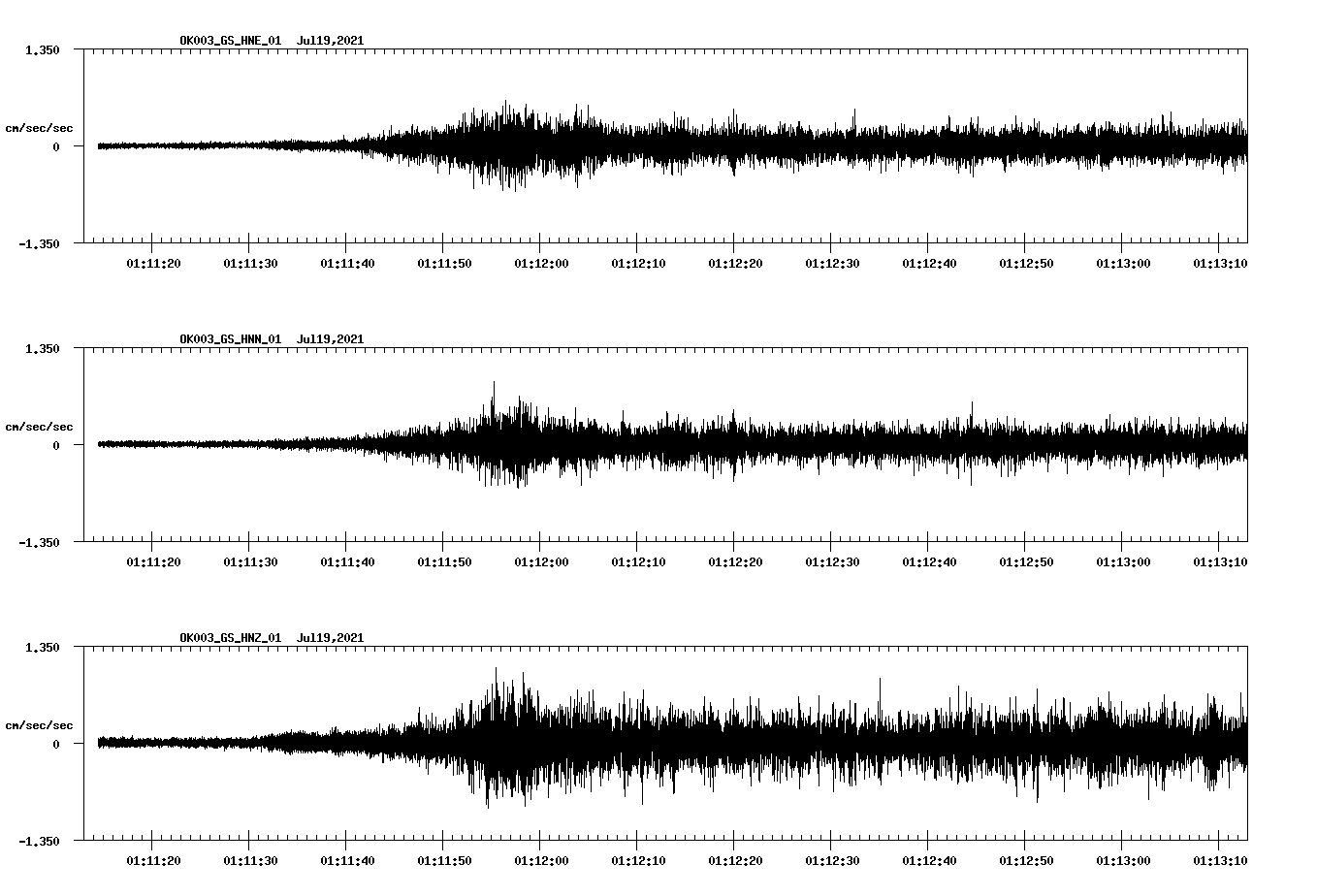 NetQuakes seismogram