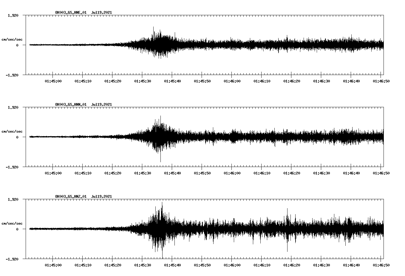 NetQuakes seismogram
