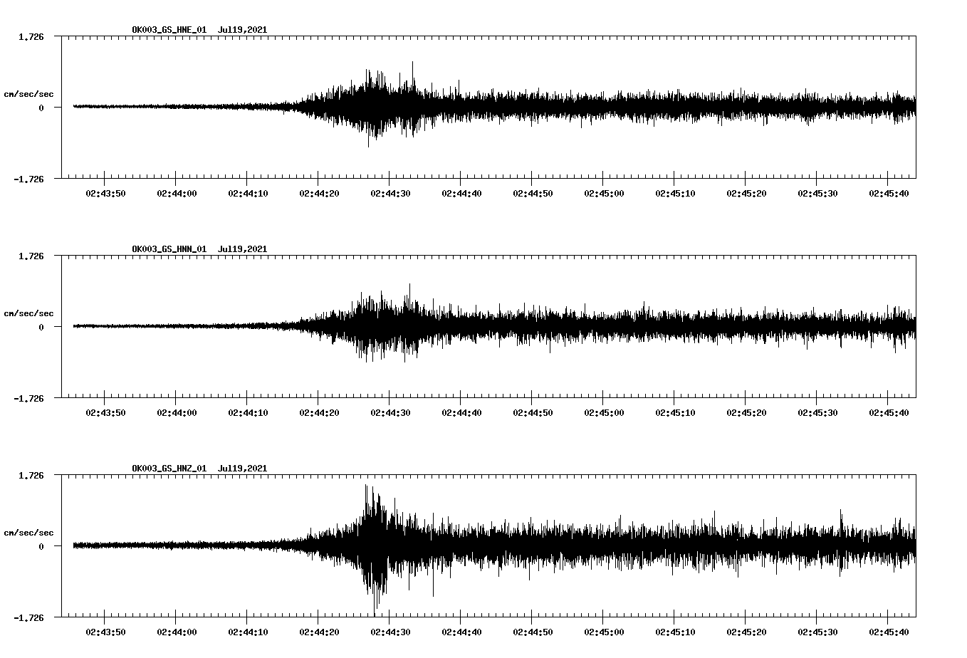 NetQuakes seismogram