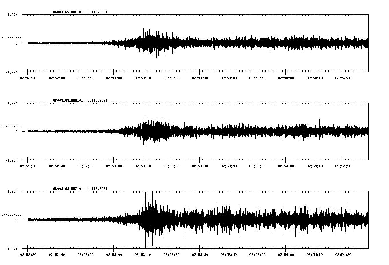NetQuakes seismogram