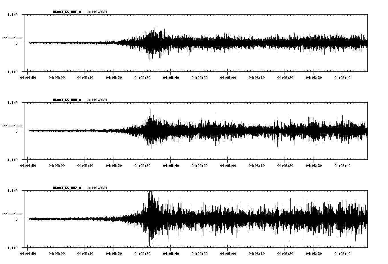 NetQuakes seismogram