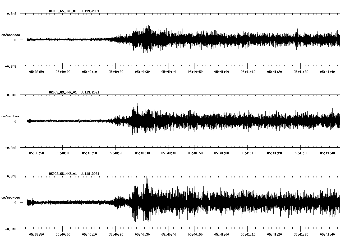 NetQuakes seismogram