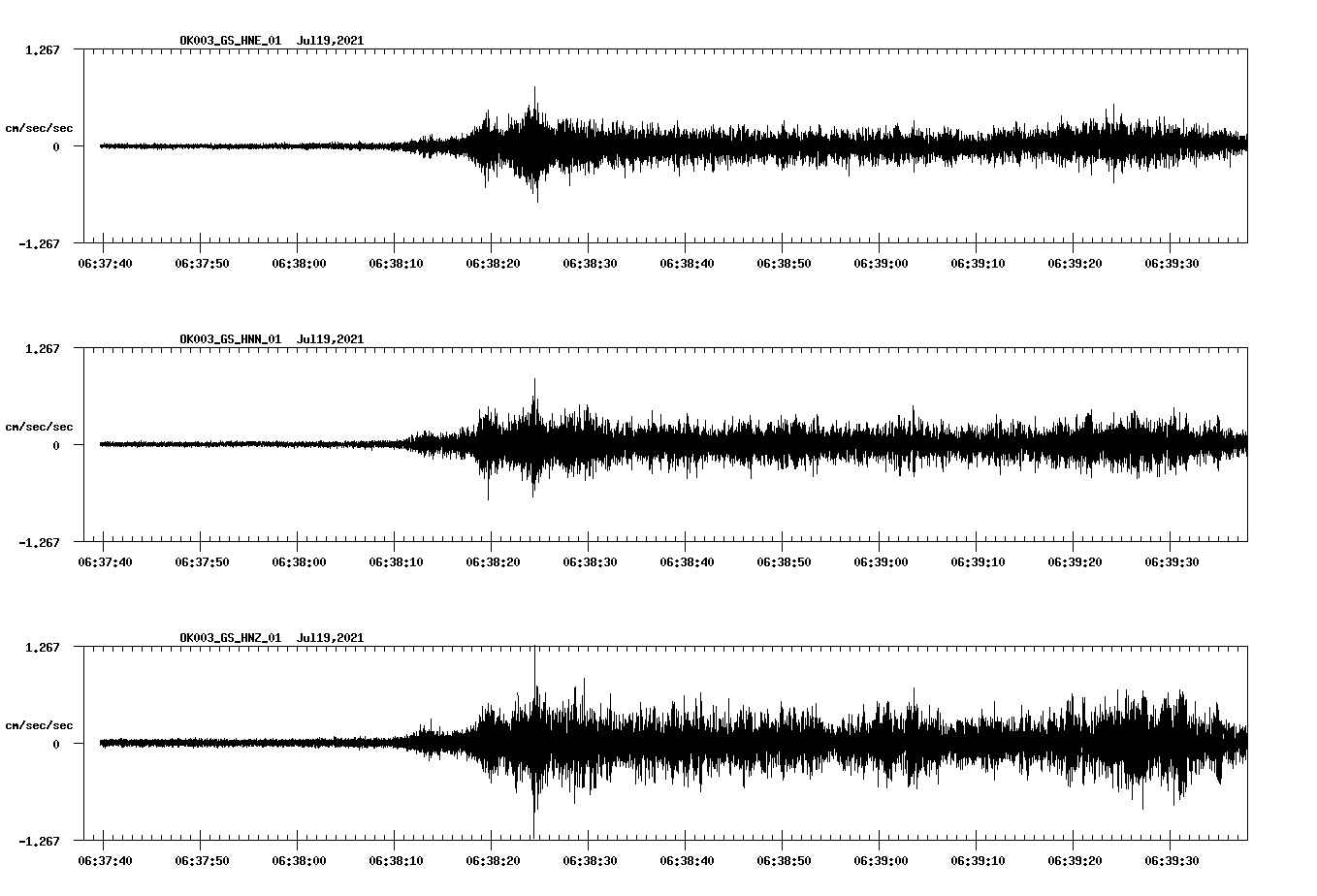 NetQuakes seismogram