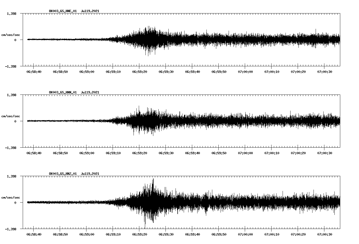 NetQuakes seismogram