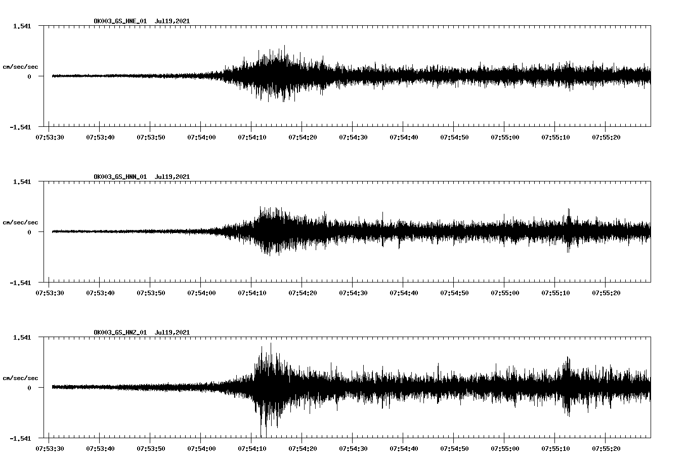 NetQuakes seismogram