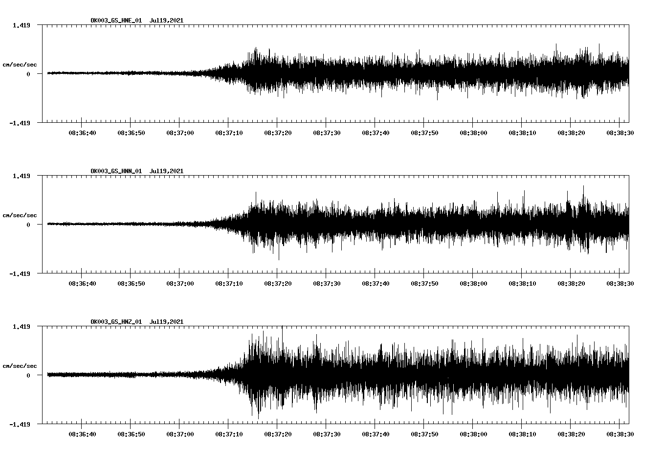 NetQuakes seismogram