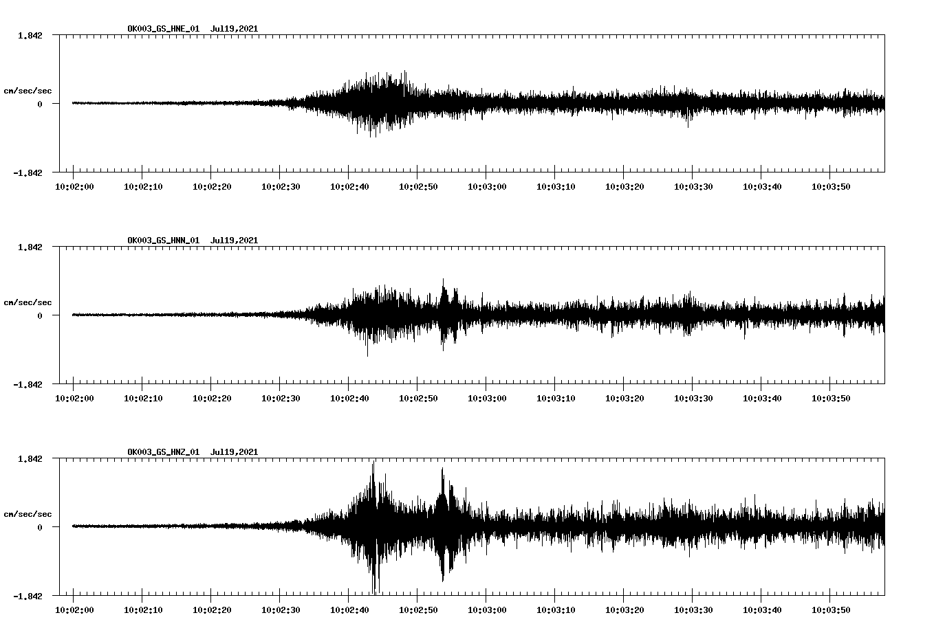 NetQuakes seismogram