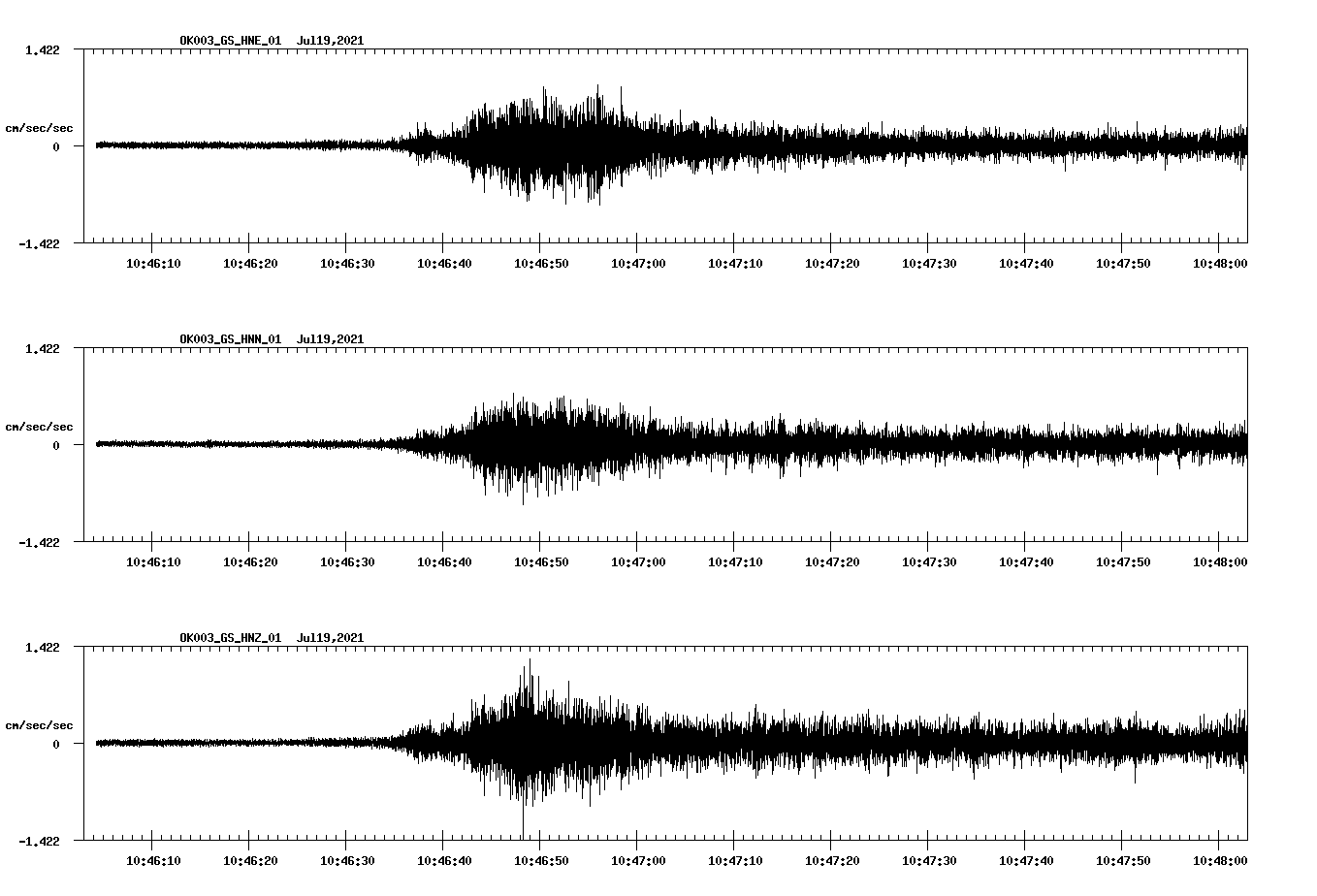 NetQuakes seismogram