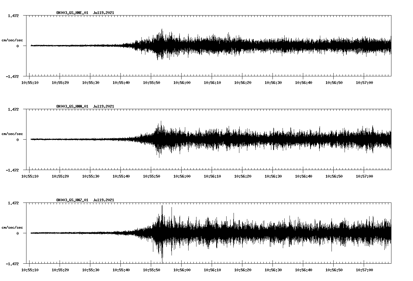 NetQuakes seismogram