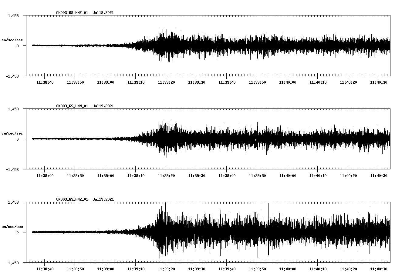 NetQuakes seismogram