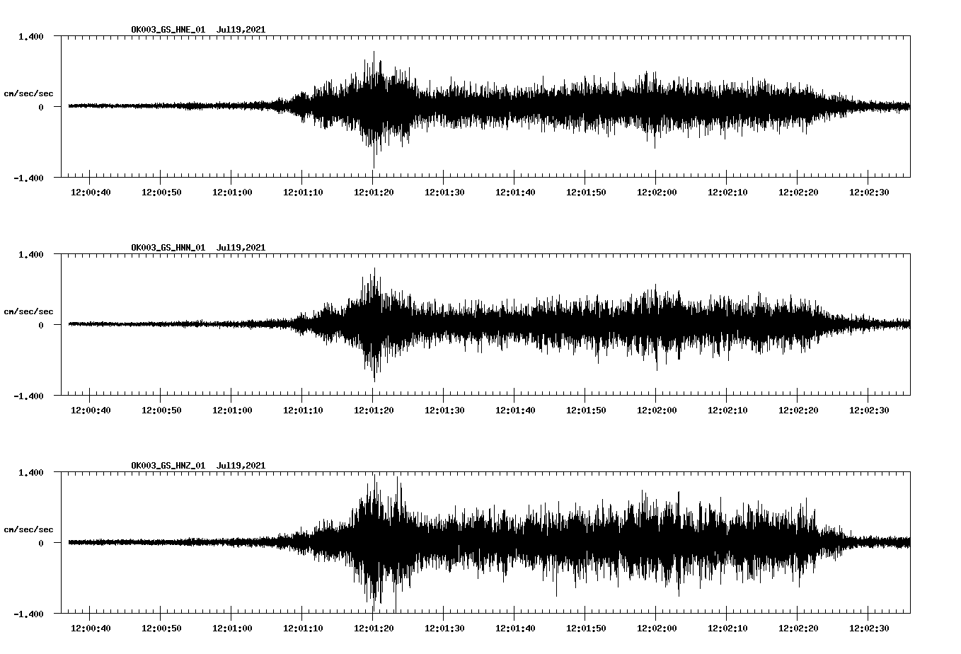 NetQuakes seismogram