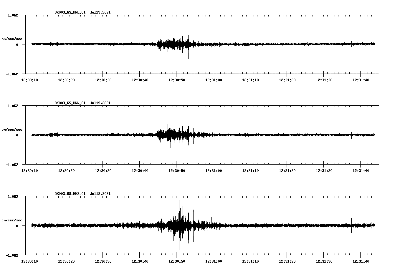 NetQuakes seismogram