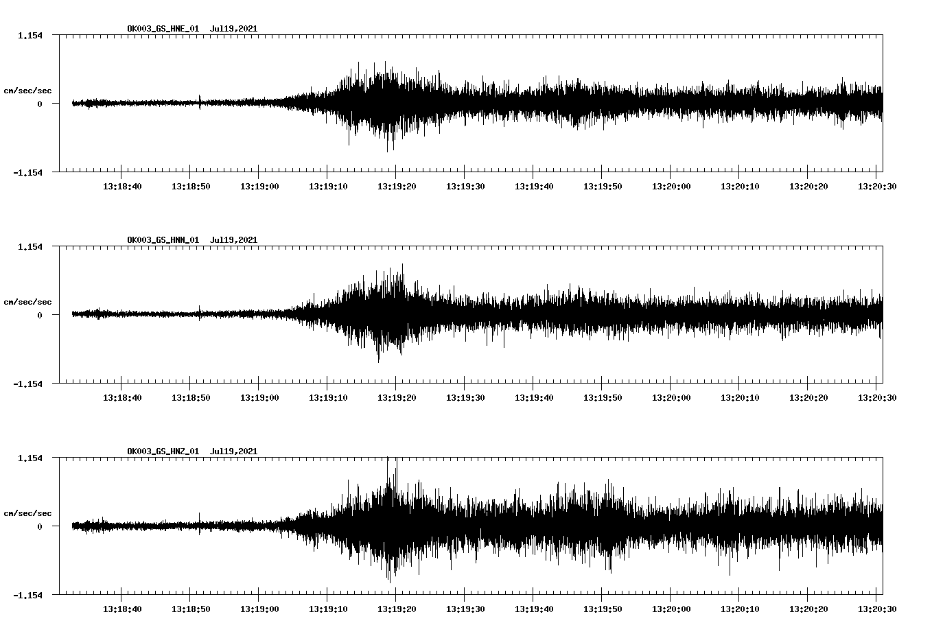 NetQuakes seismogram