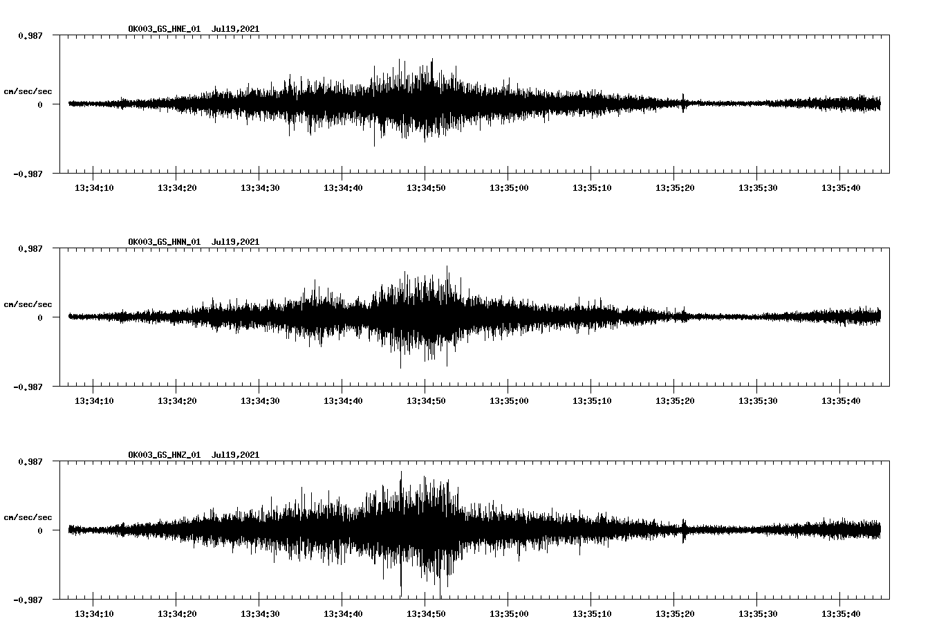 NetQuakes seismogram