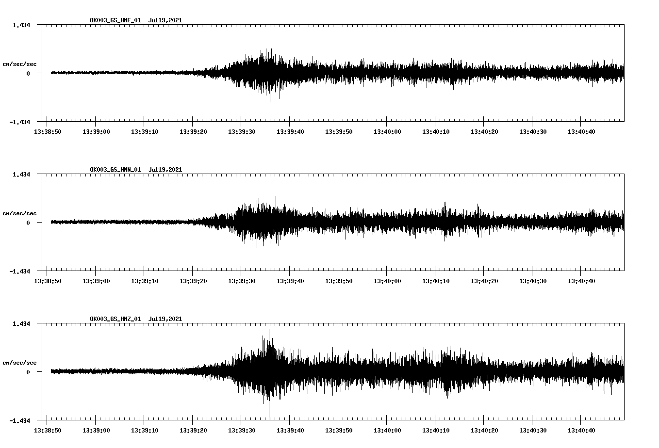 NetQuakes seismogram
