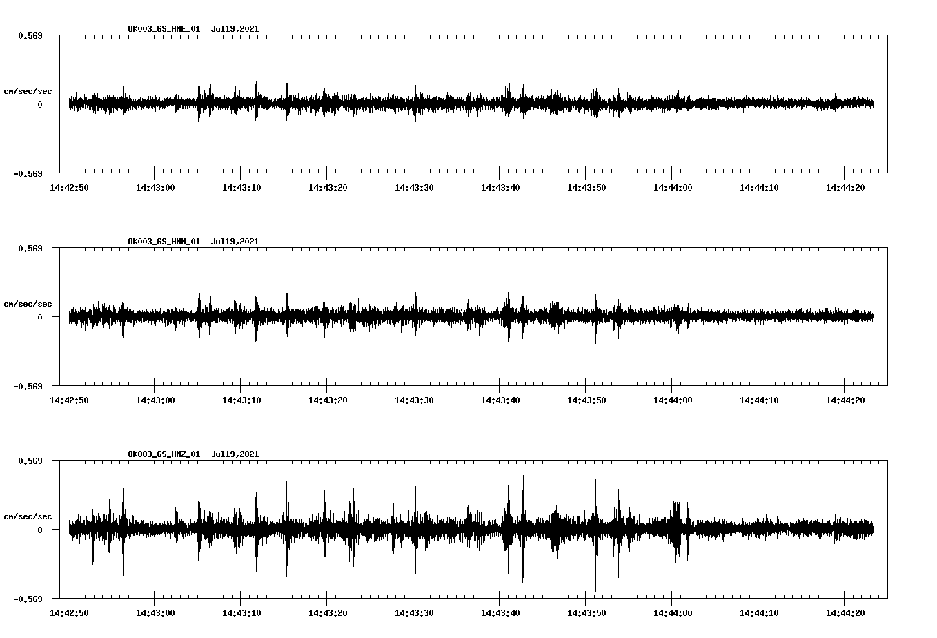 NetQuakes seismogram