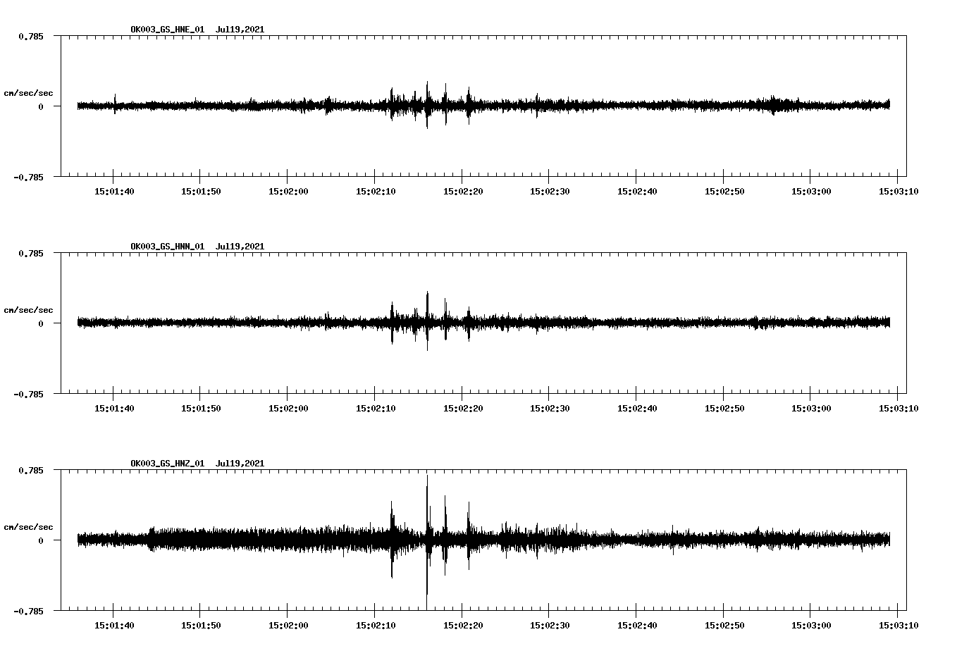 NetQuakes seismogram