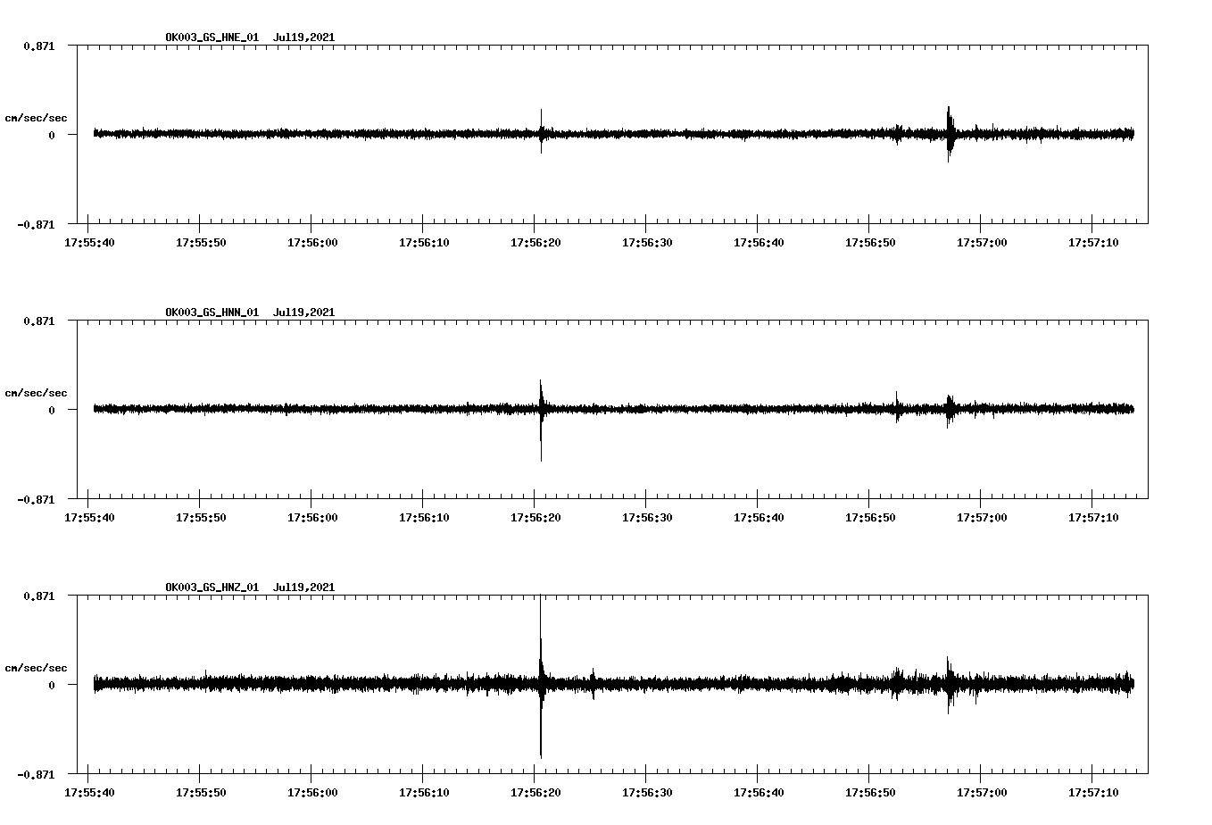 NetQuakes seismogram