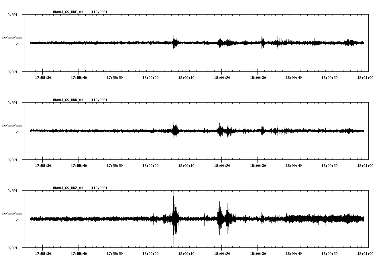 NetQuakes seismogram