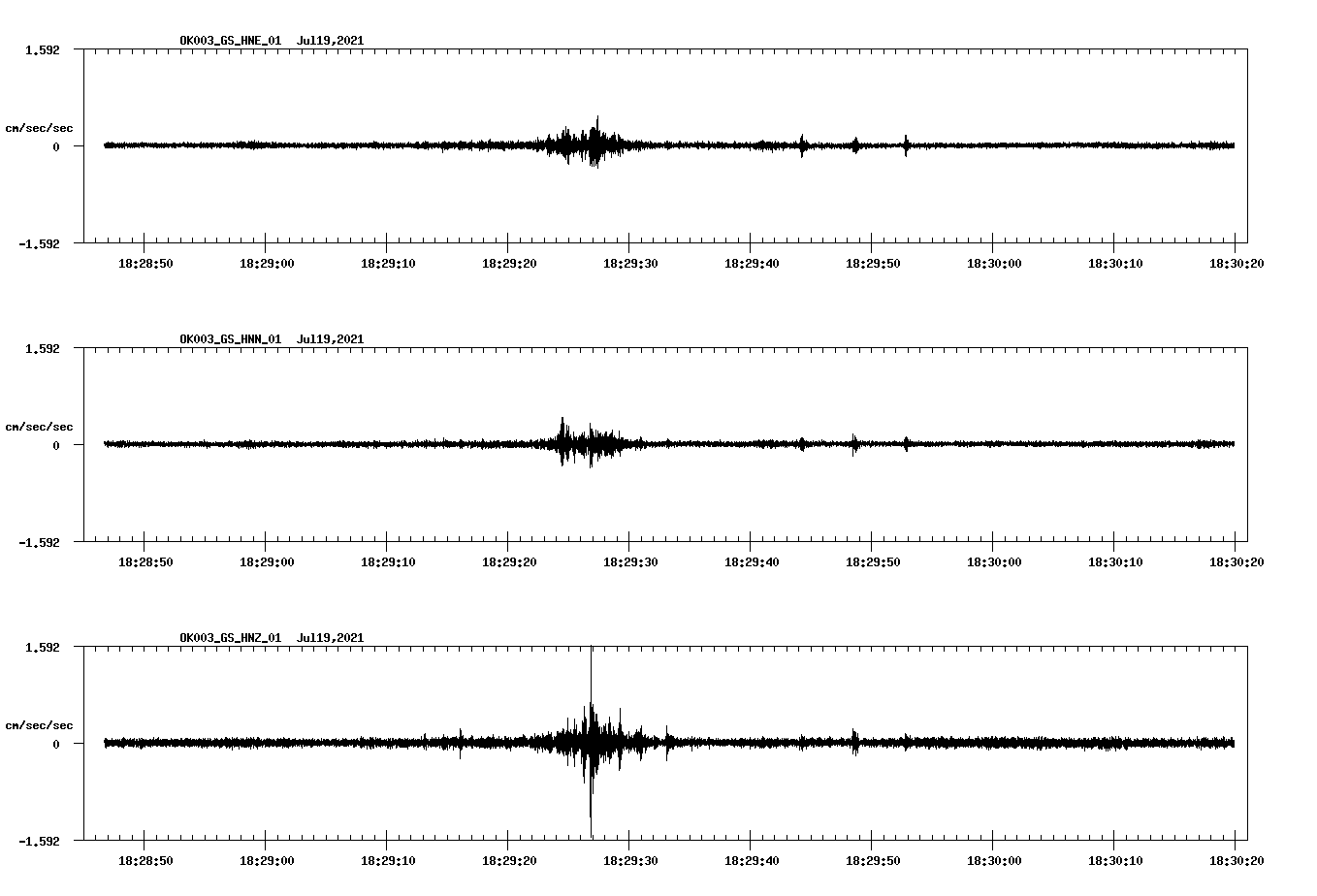 NetQuakes seismogram