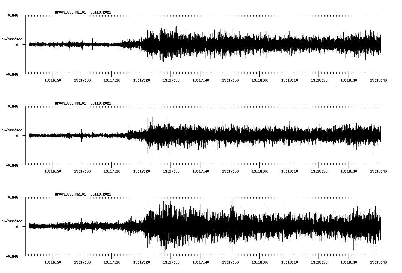 NetQuakes seismogram