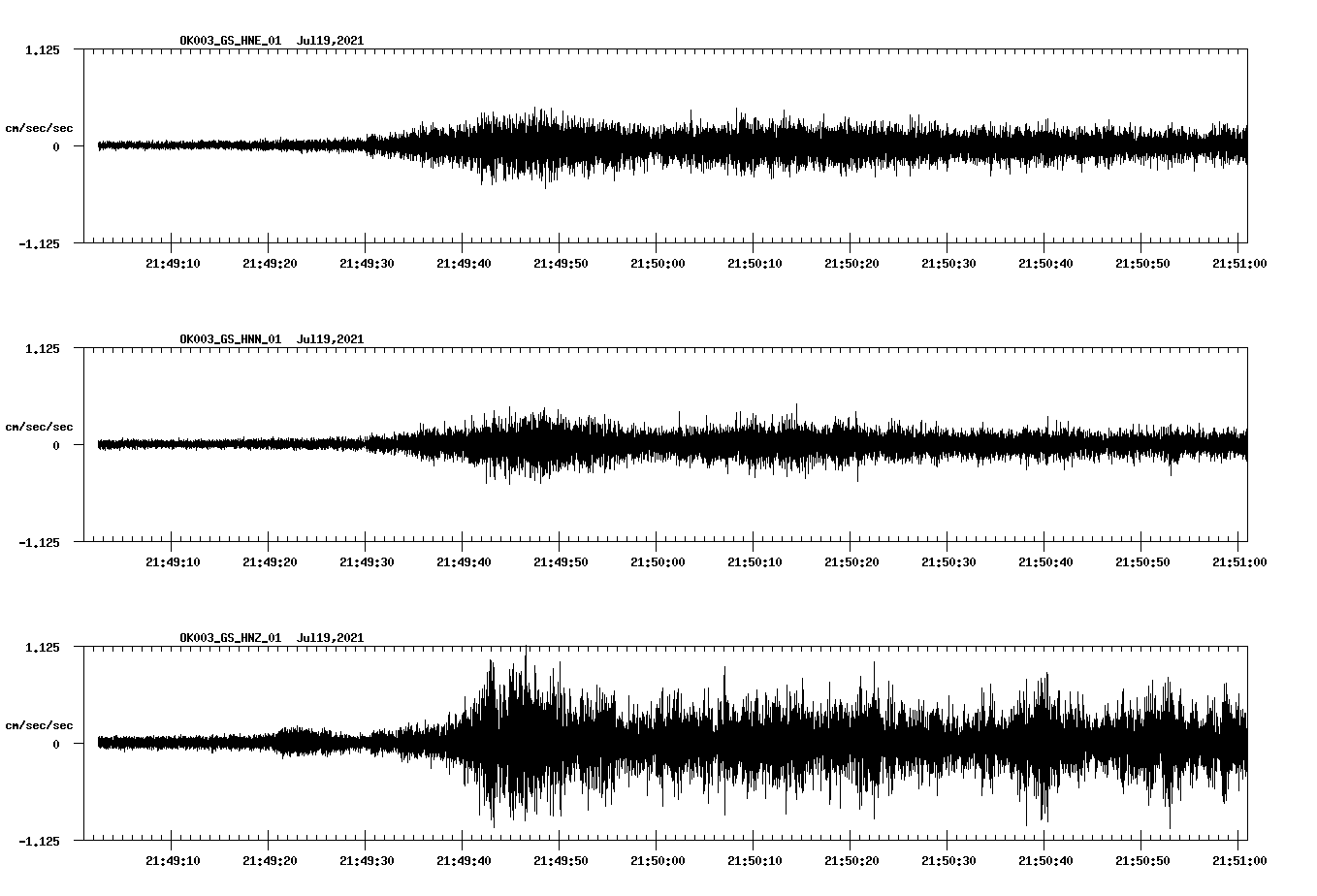 NetQuakes seismogram